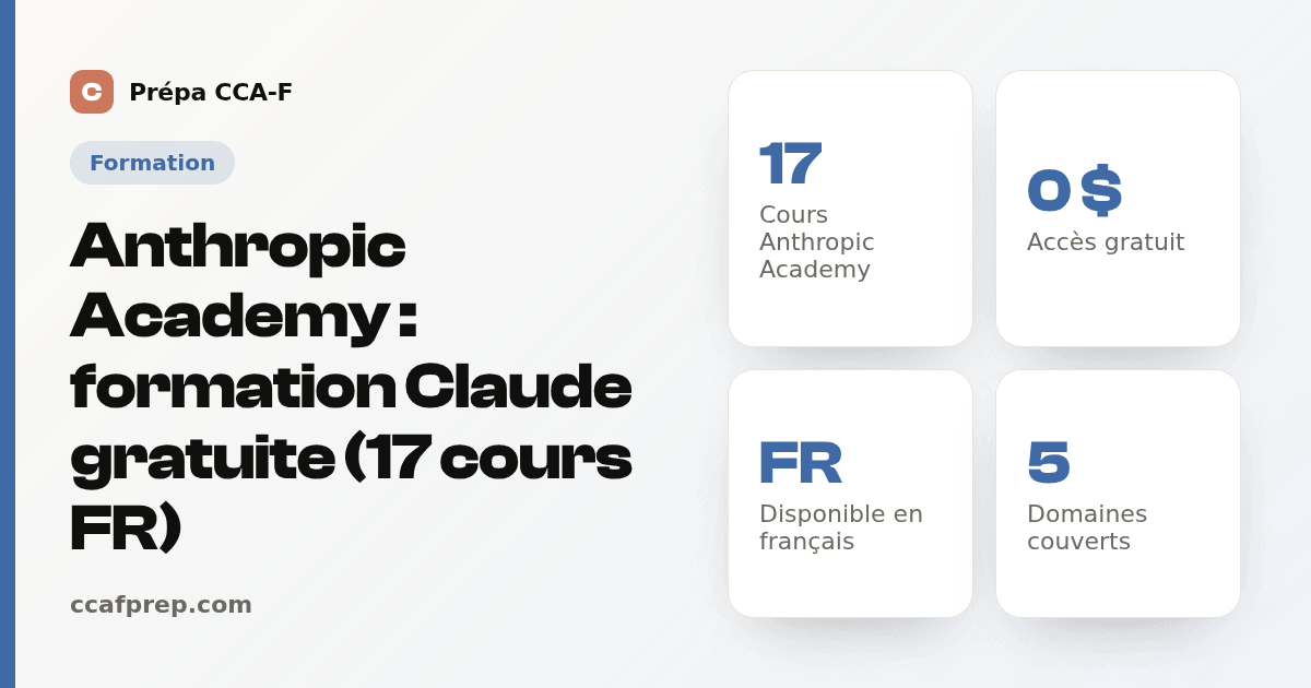 Anthropic Academy : formation Claude gratuite (17 cours FR) — illustration Prépa CCA-F