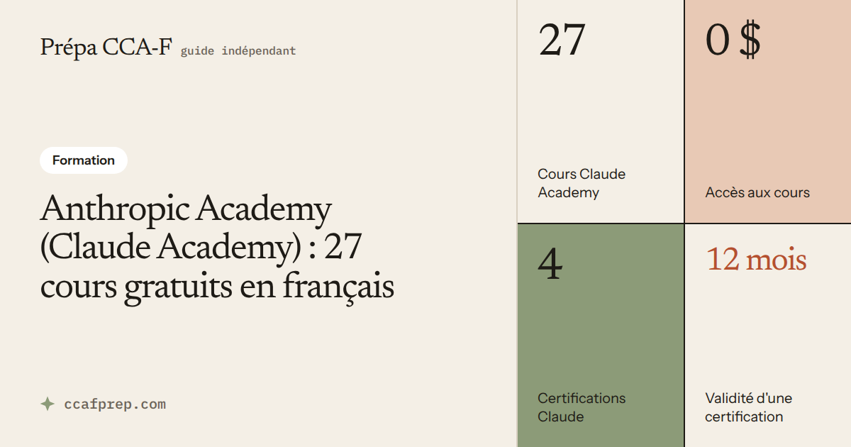 Claude Academy en français : les cours Claude gratuits — illustration Prépa CCA-F