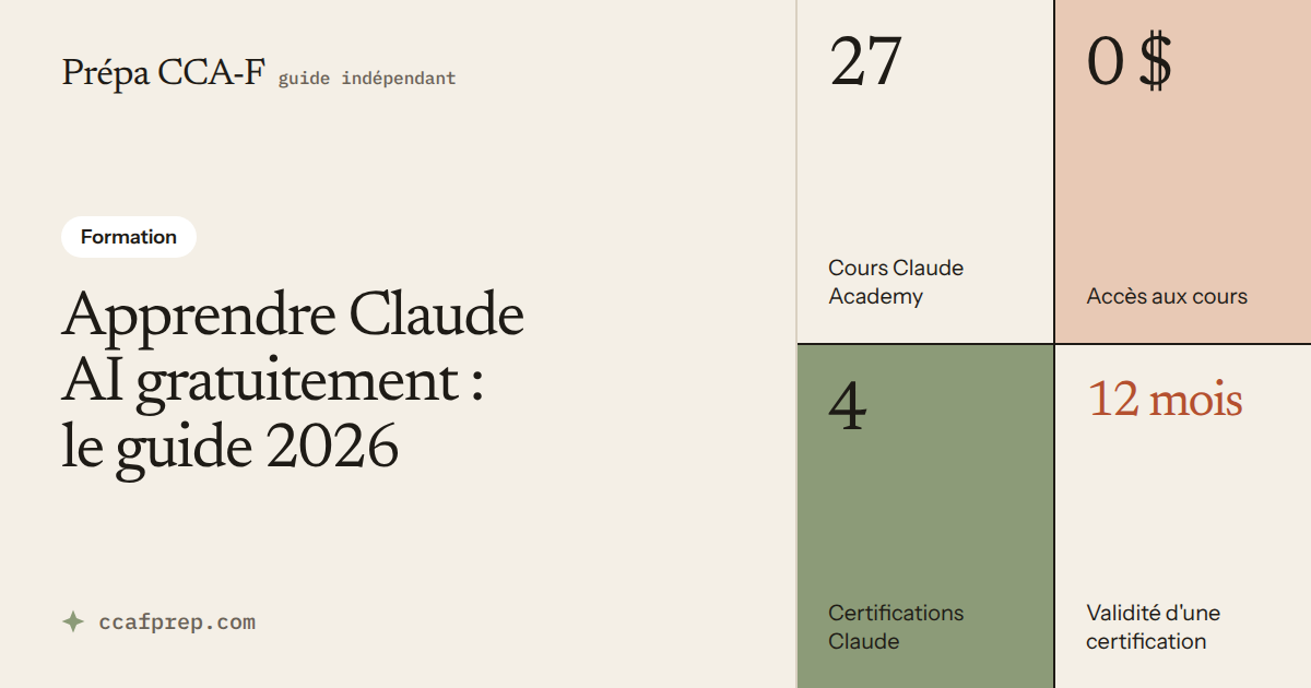 Apprendre Claude AI gratuitement : le guide 2026 — illustration Prépa CCA-F