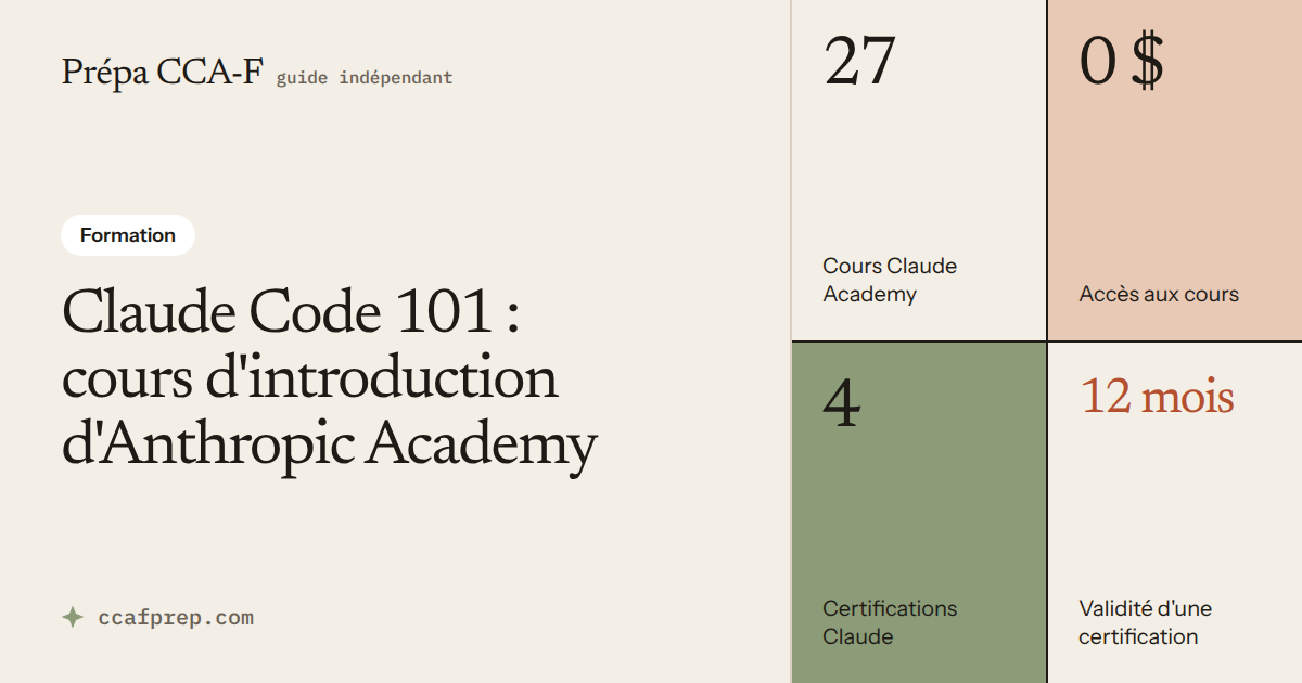 Claude Code 101 : le cours d'introduction d'Anthropic Academy — illustration Prépa CCA-F