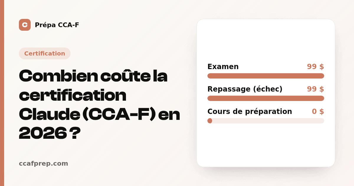 Combien coûte la certification Claude (CCA-F) en 2026 ? — illustration Prépa CCA-F