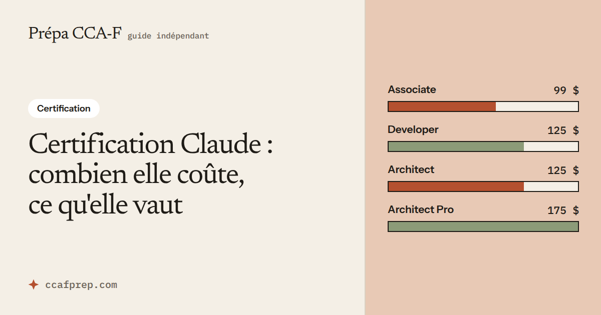 Certification Claude : combien elle coûte, ce qu'elle vaut — illustration Prépa CCA-F