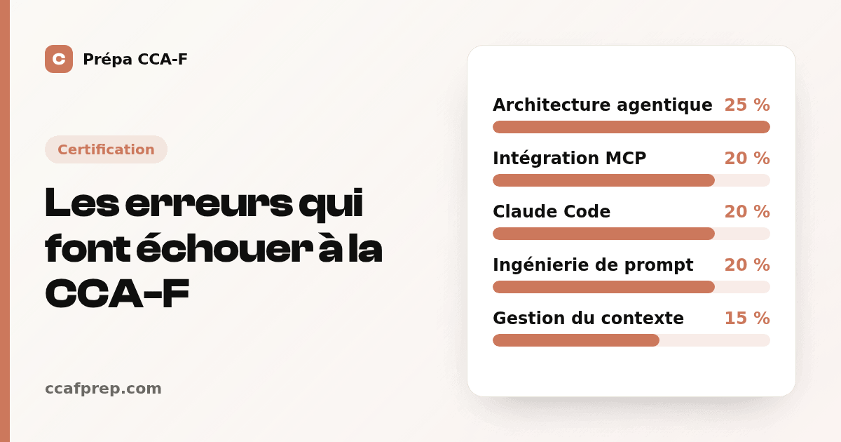 Les erreurs qui font échouer à la CCA-F — illustration Prépa CCA-F