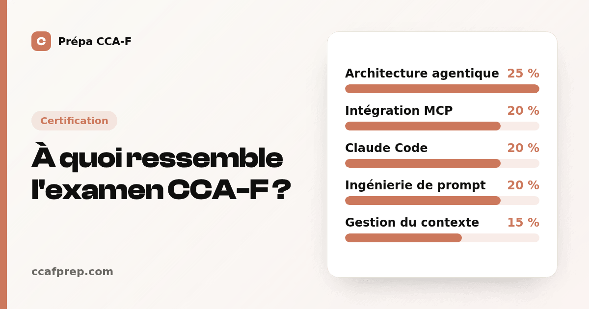 À quoi ressemble l'examen CCA-F ? — illustration Prépa CCA-F