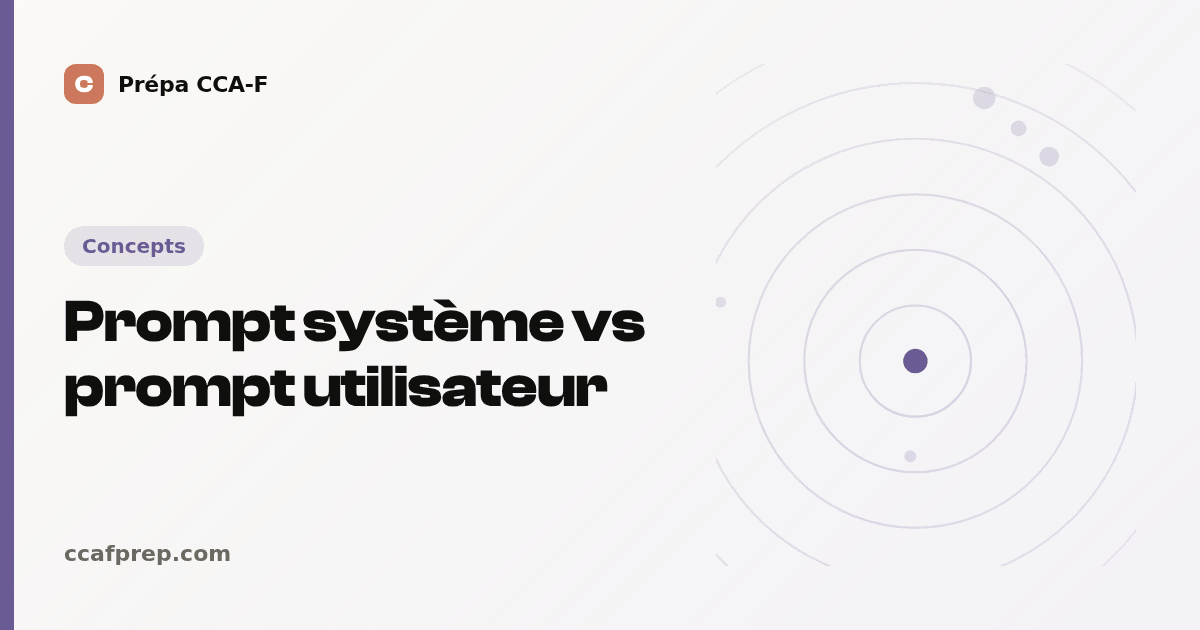 Prompt système vs prompt utilisateur — illustration Prépa CCA-F