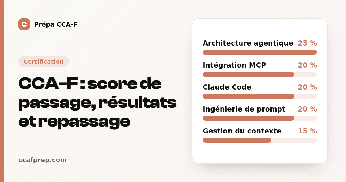 CCA-F : score de passage, résultats et repassage — illustration Prépa CCA-F